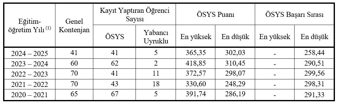 Mersin Üniversitesi İnşaat Mühendisliği Bölümü Tercih Edilme Durumları detayı için tıklayınız