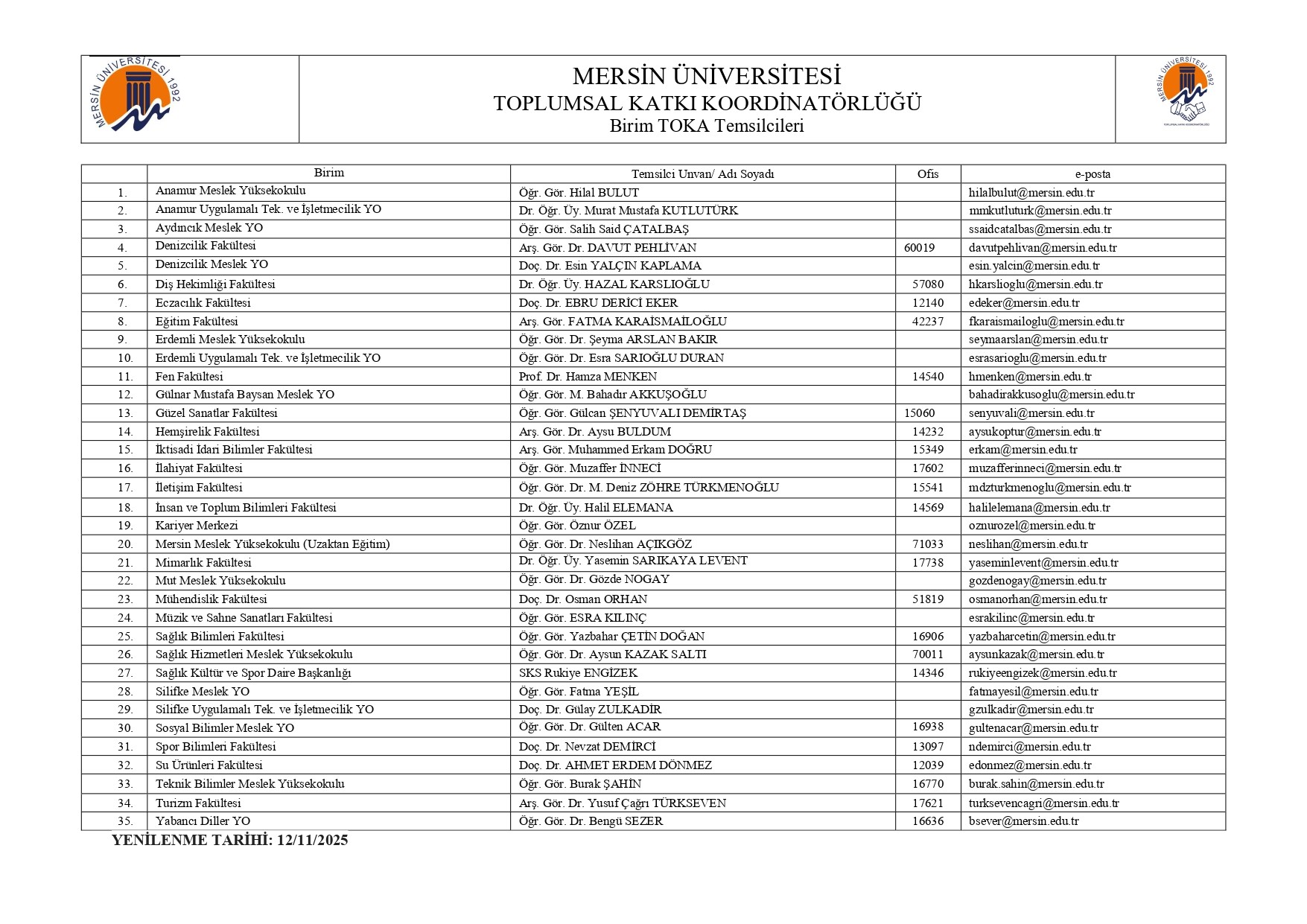 Mersin &Uuml;niversitesi TOKA Birim Temsilcilerimiz detayı için tıklayınız