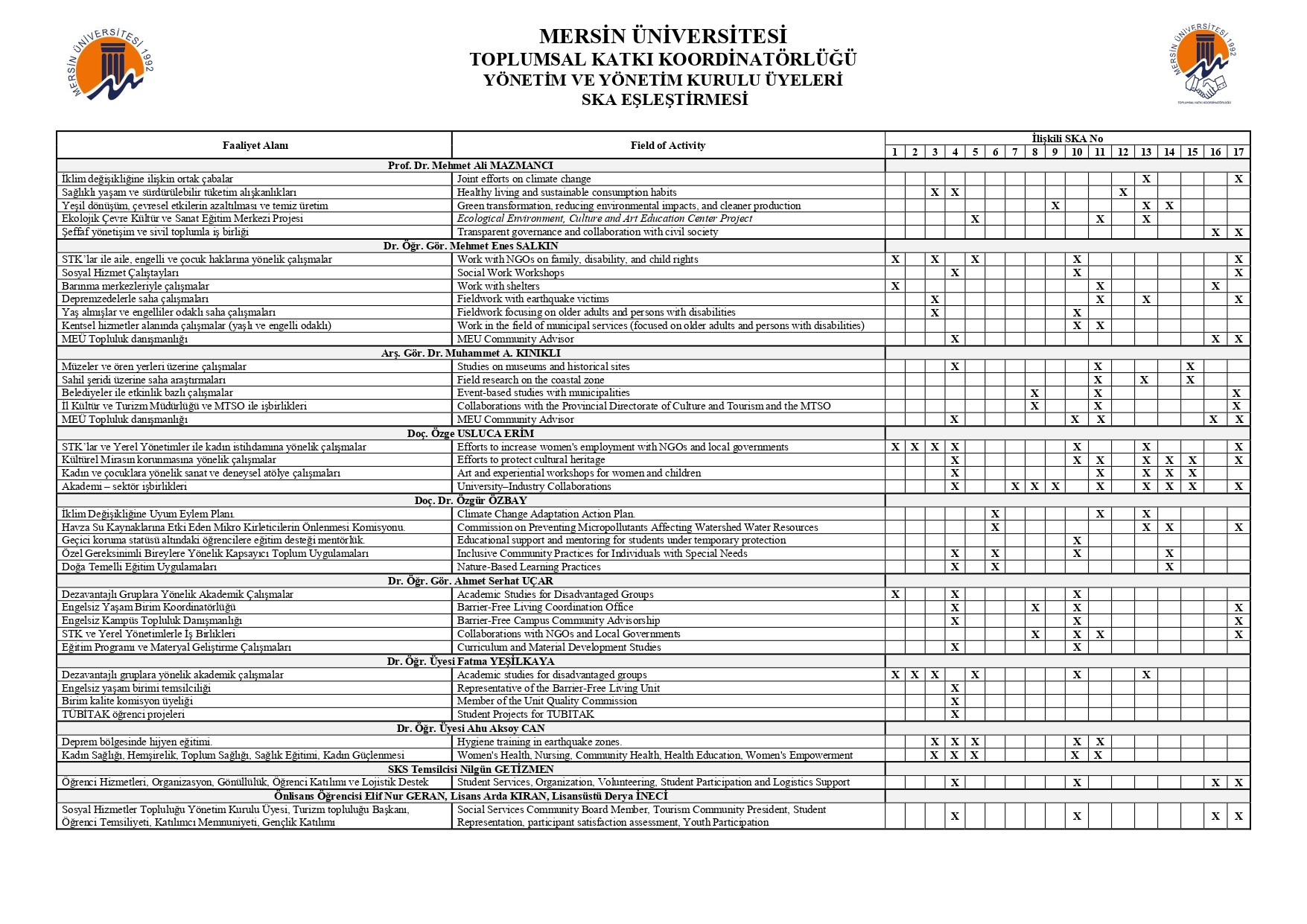 ME&Uuml; TOKA Y&Ouml;NETİM VE Y&Ouml;NETİM KURULU &Uuml;YELERİ  SKA EŞLEŞTİRMESİ detayı için tıklayınız