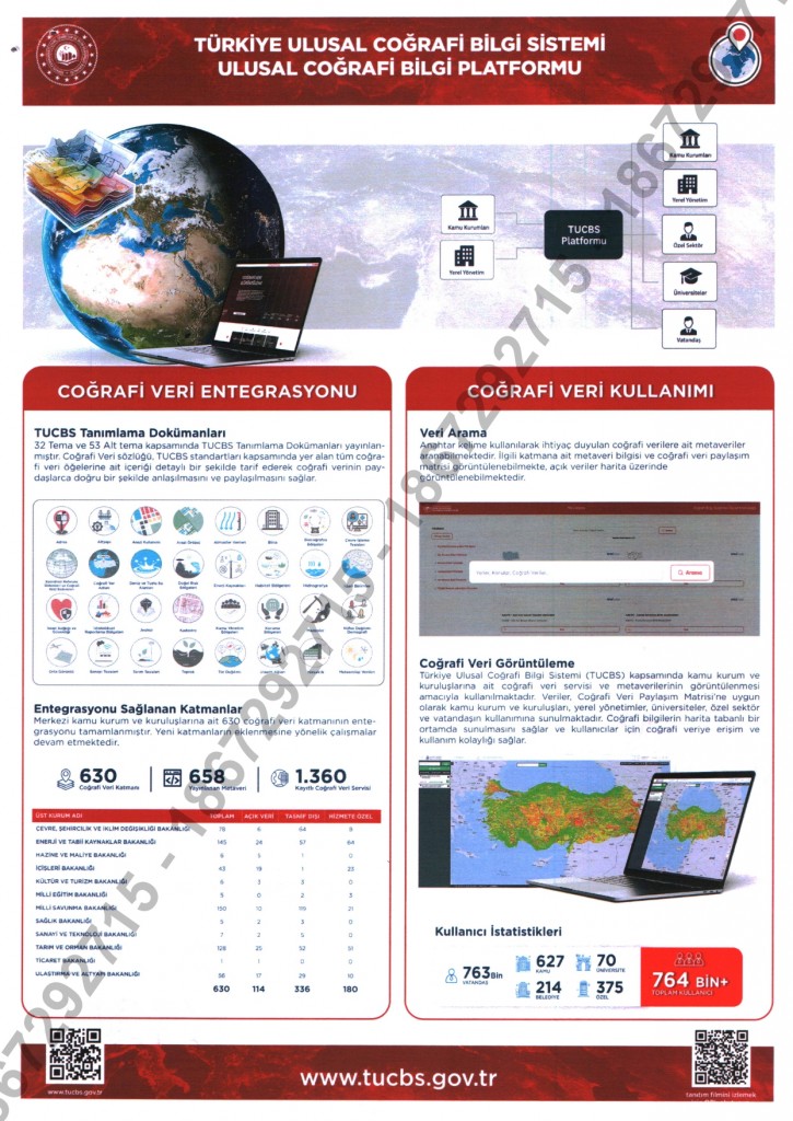 Ulusal Coğrafi Bilgi Platformu Tanıtımı detayı için tıklayınız