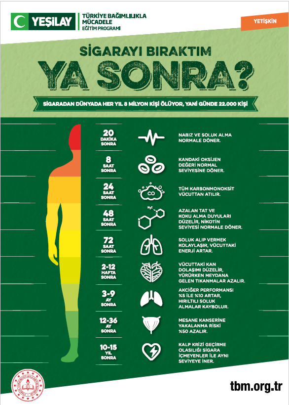 &ldquo;Sigaranın Sağlığa Zararları&rdquo; Paneli Ger&ccedil;ekleştirildi detayı için tıklayınız